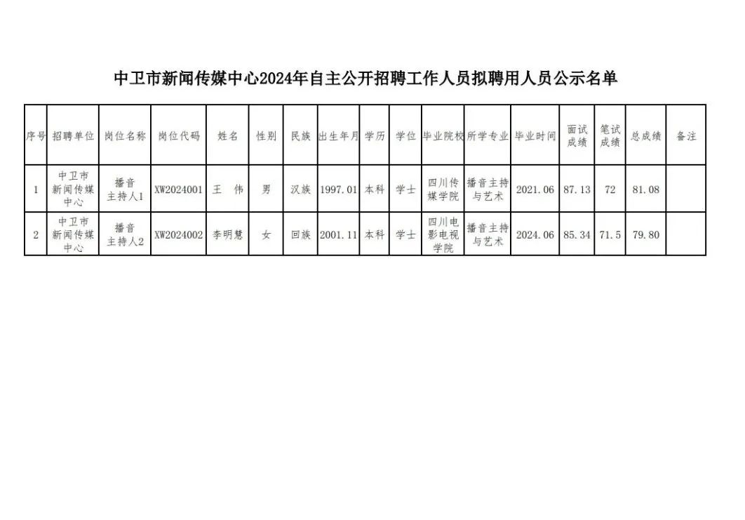 民乐县最新招聘信息全面解析