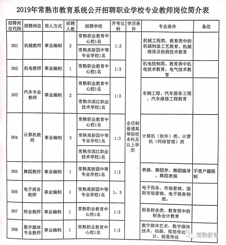 封神 第3页