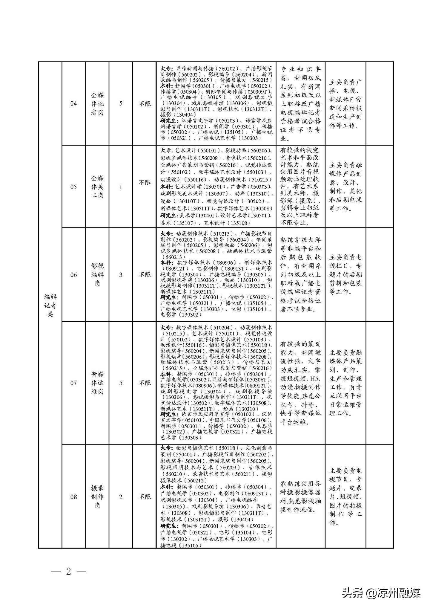 广丰县县级公路维护监理事业单位招聘启事概览