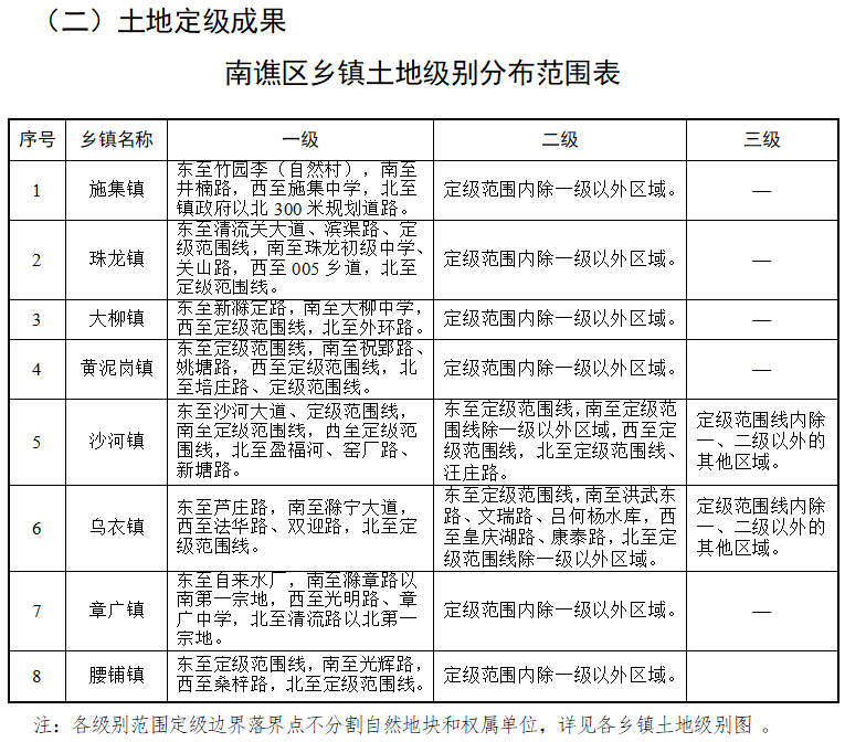 工程案例 第121页