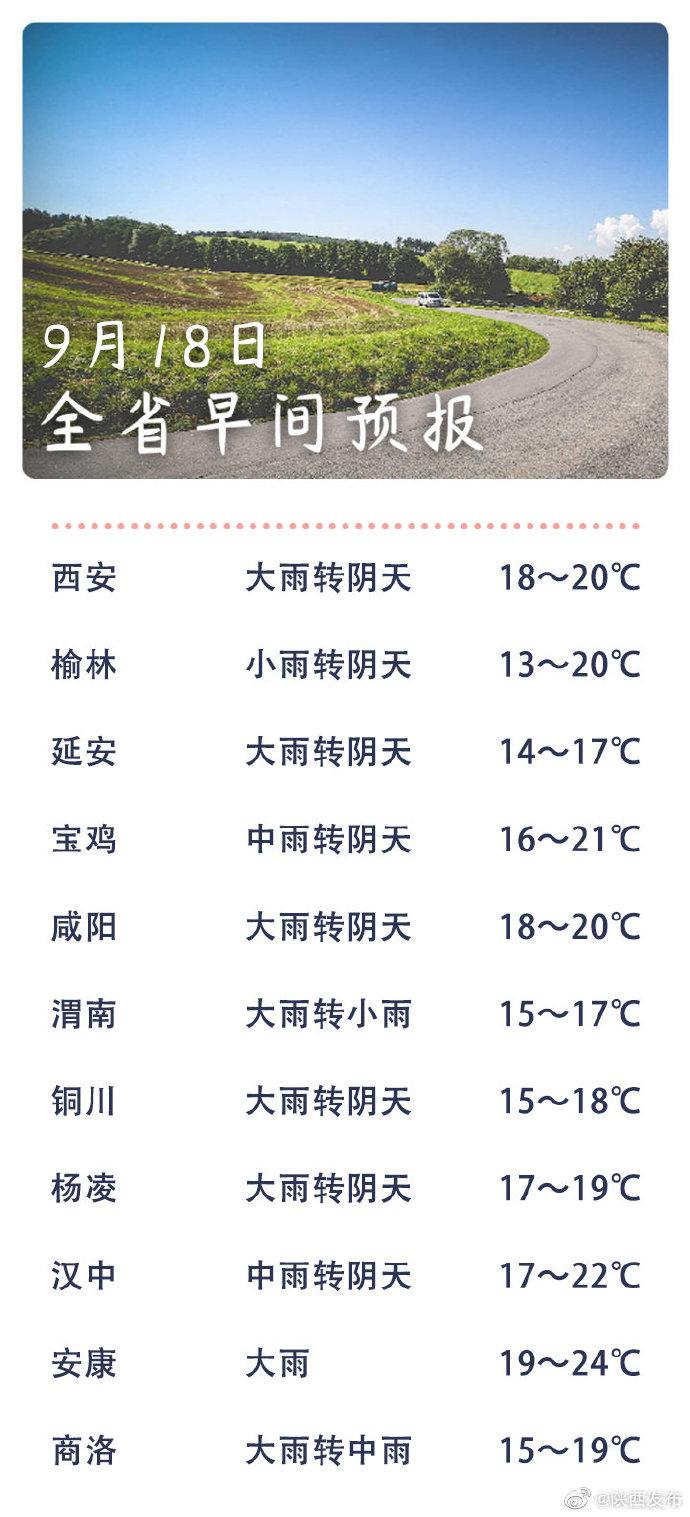 北部街道最新气象预报信息