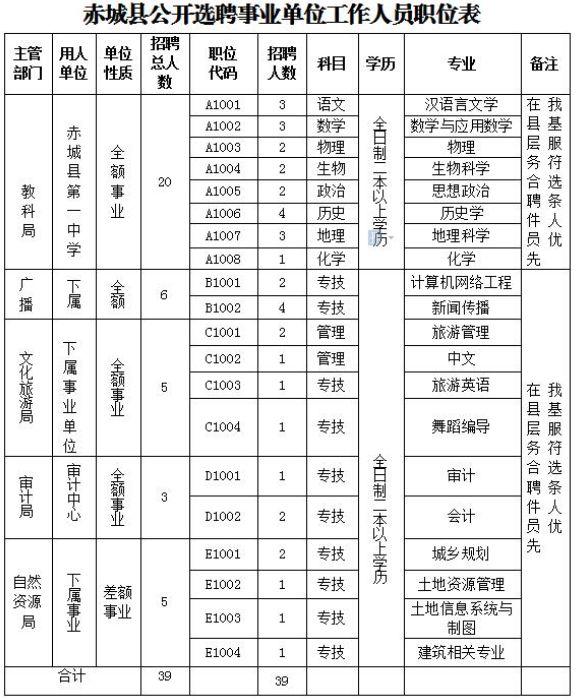 赤城县剧团最新招聘启事