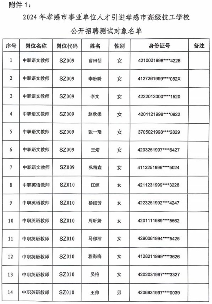 孝南区成人教育事业单位招聘最新信息详解及解读