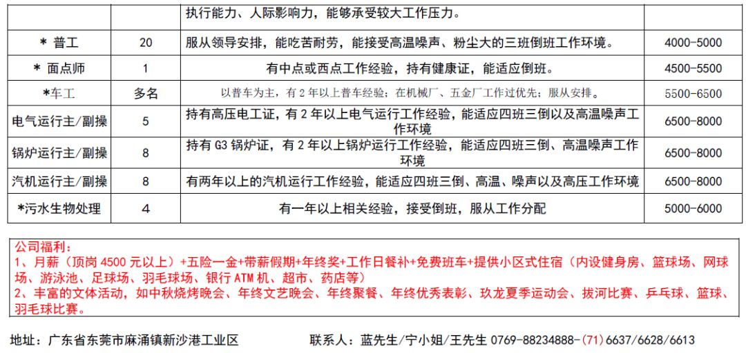 羊尖镇最新招聘信息深度解读与概述