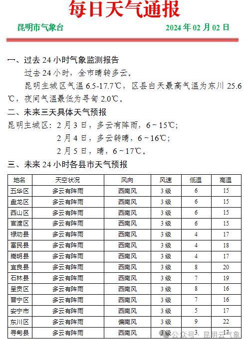 月晴镇天气预报更新通知