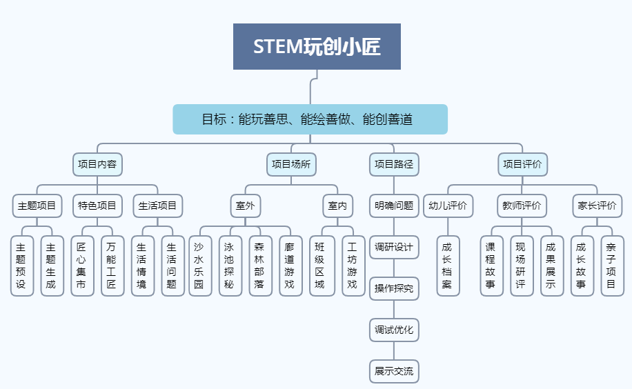 产品中心