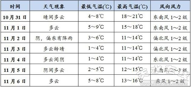 产品中心 第30页